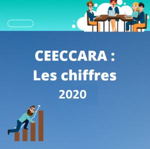 CEECCARA : les chiffres 2020